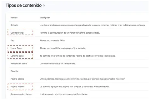 tipos de contenido | www.condrupal.com