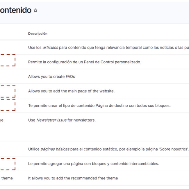 tipos de contenido | www.condrupal.com